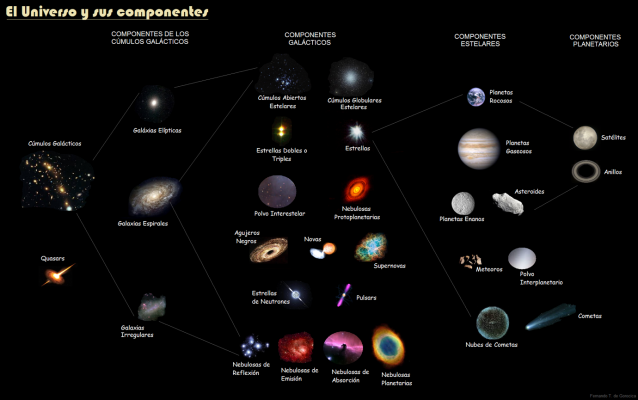 astronomía