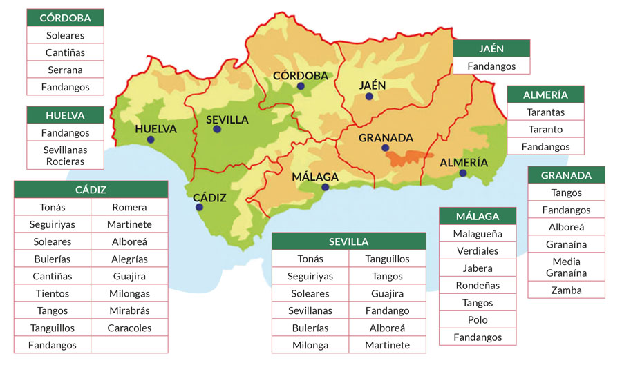 Celebrar el Día de Andalucía en la ESO