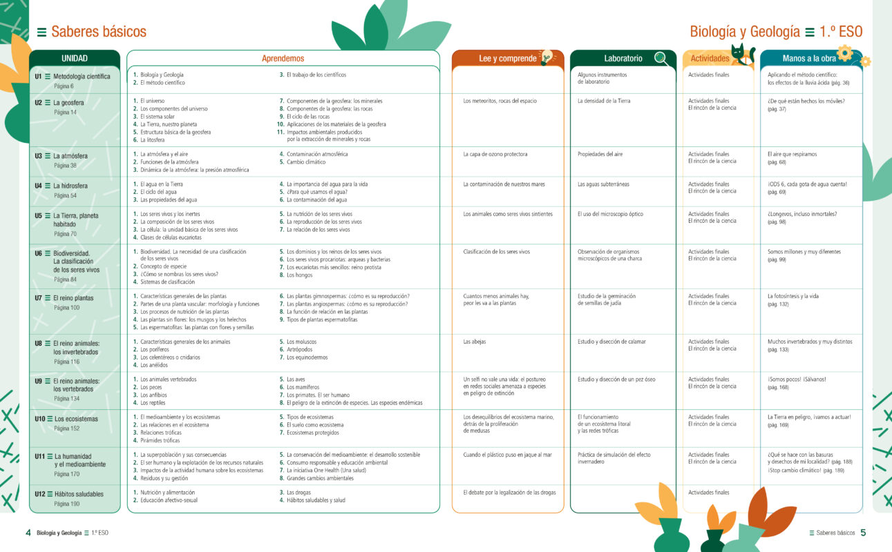 Biología y Geología