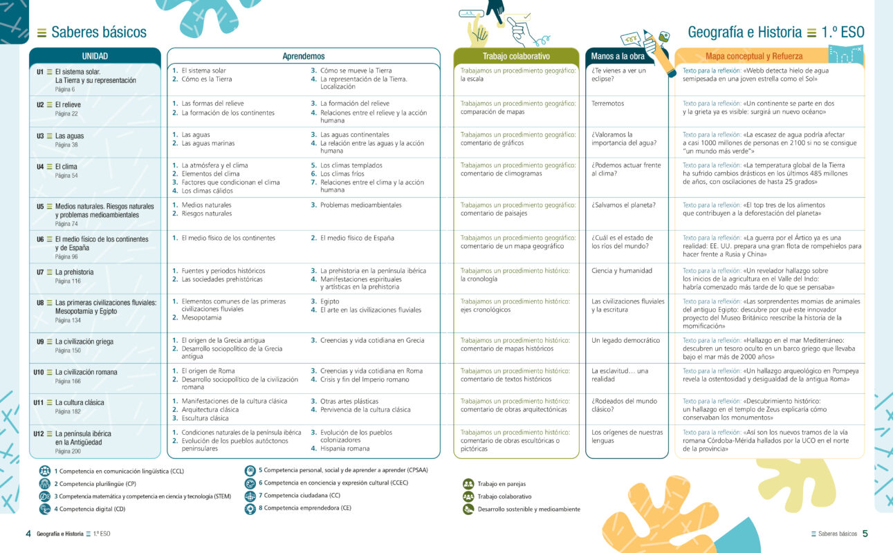 Geografía e Historia