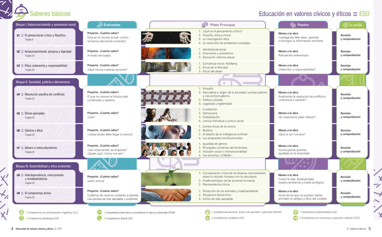 Valores Cívicos y Éticos