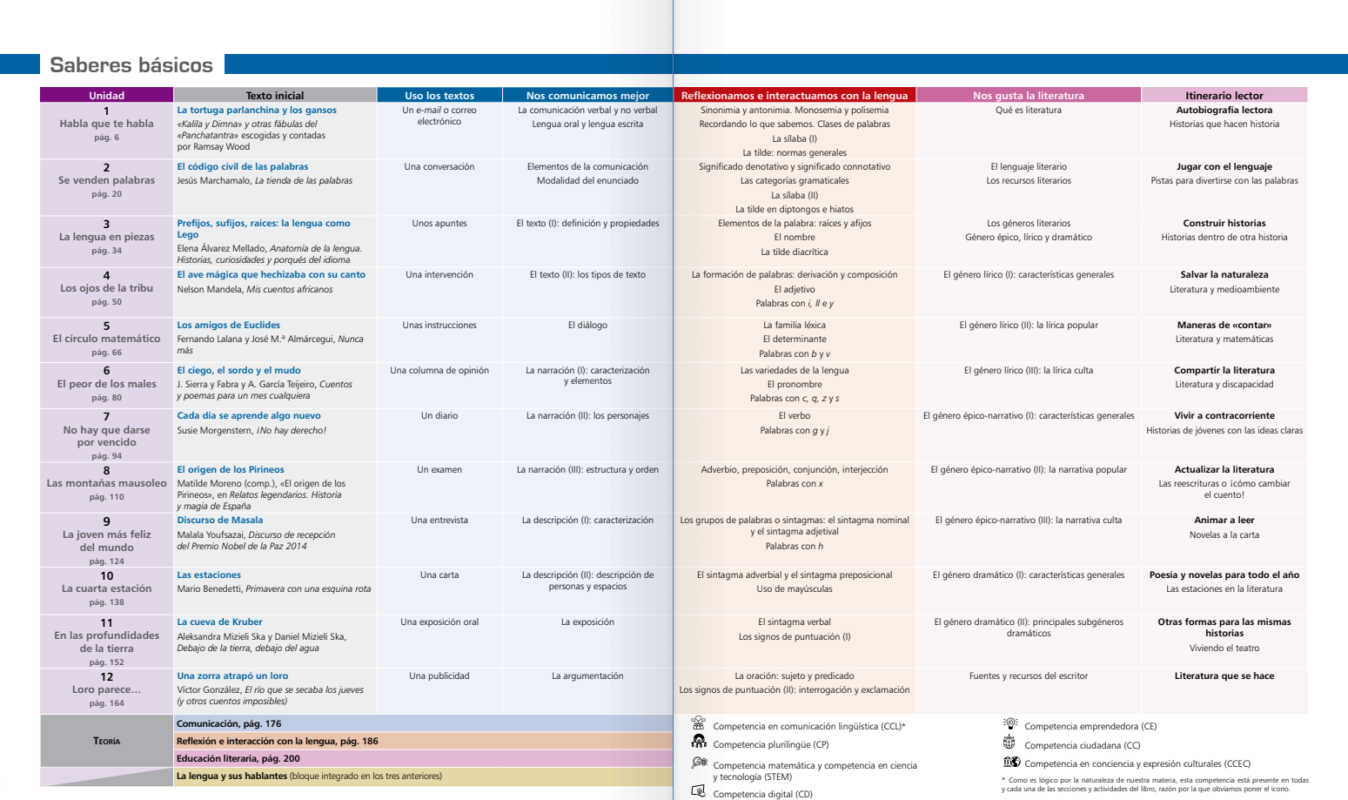 Lengua Castellana y Literatura