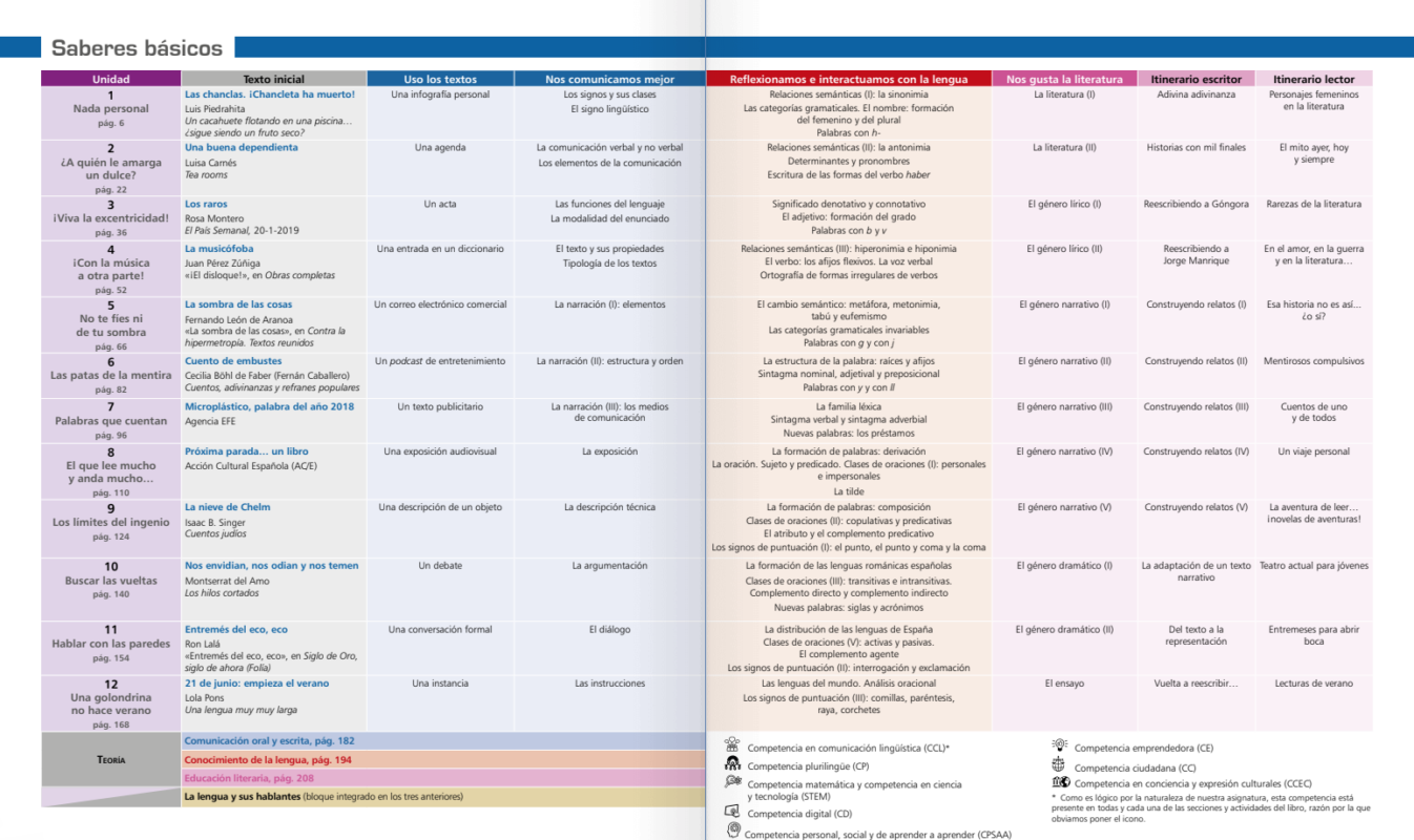 Lengua Castellana y Literatura