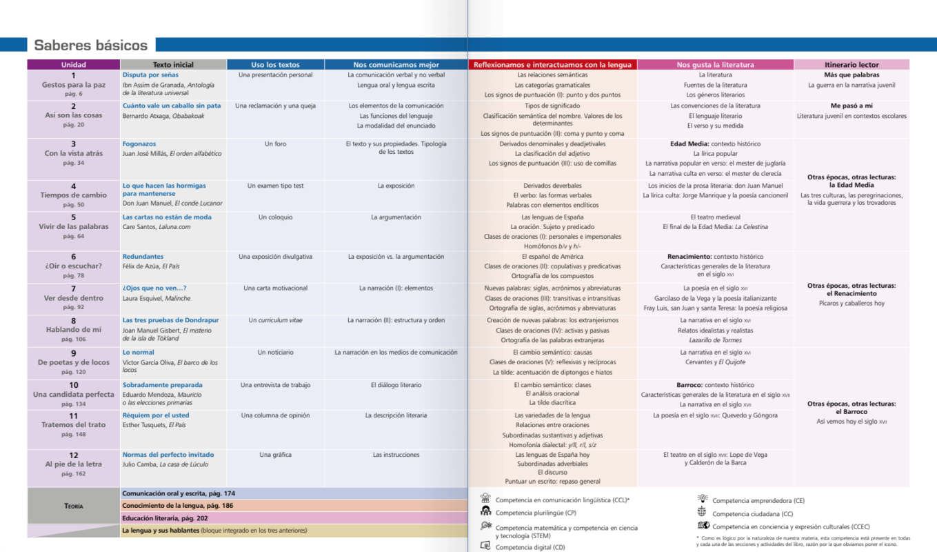 Lengua Castellana y Literatura