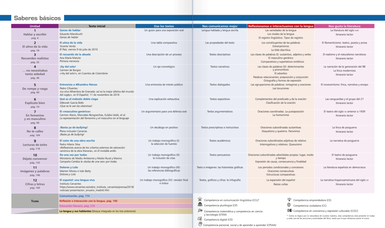 Lengua Castellana y Literatura